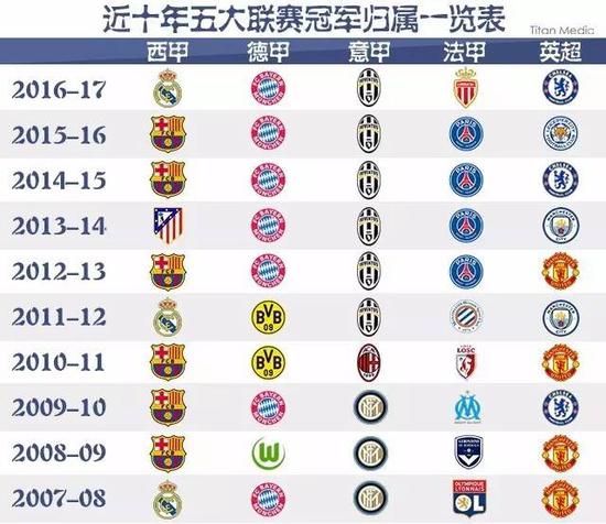 励着更多的