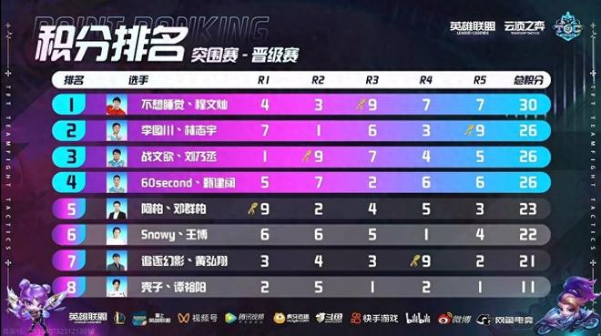 同时开拓中 同时开拓中